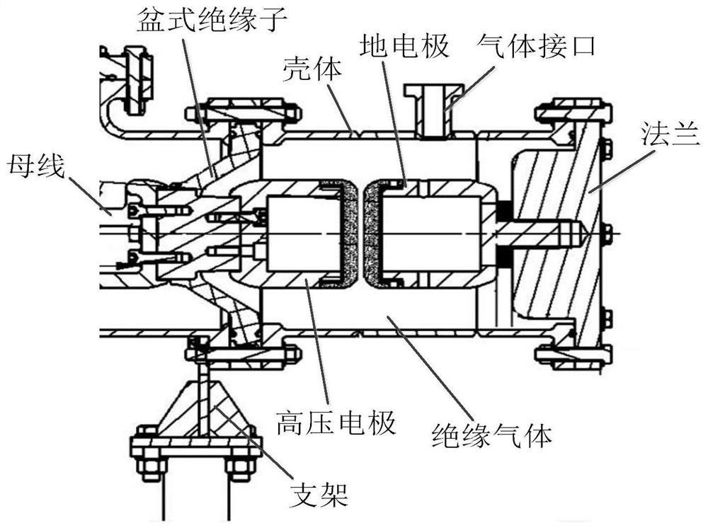 A mixed dielectric and medium or high voltage electrical equipment