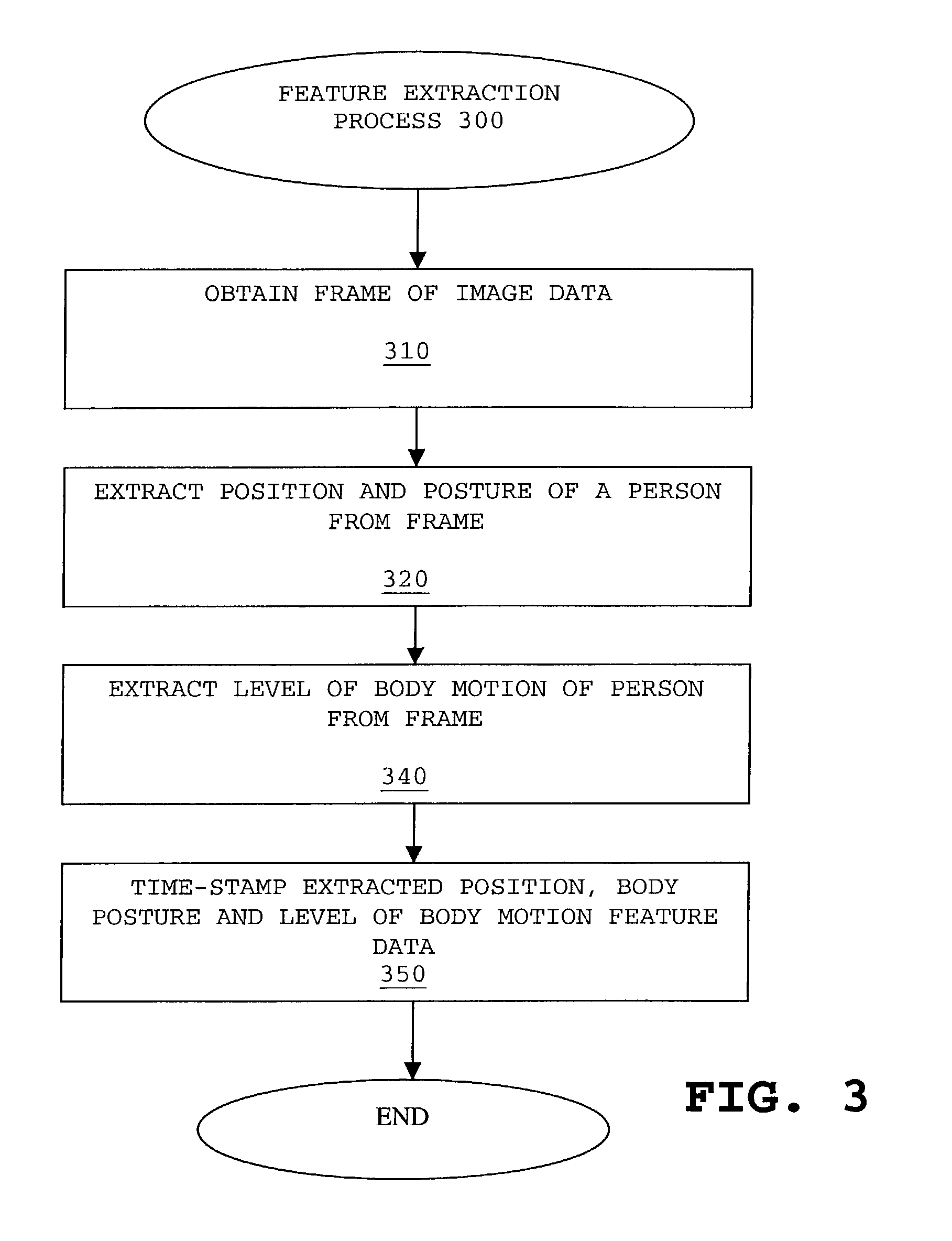 Method and apparatus for detecting an event based on patterns of behavior
