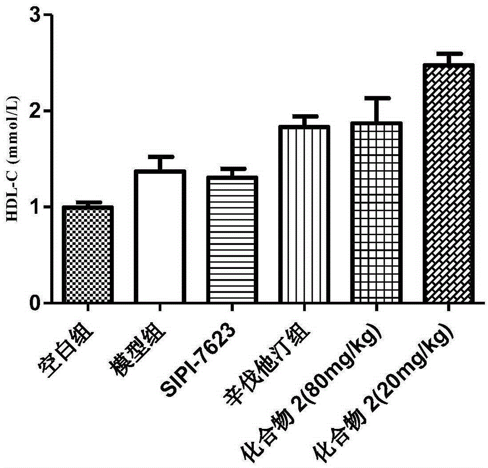 Gemfibrozil oxime derivative and its use as FXR antagonist