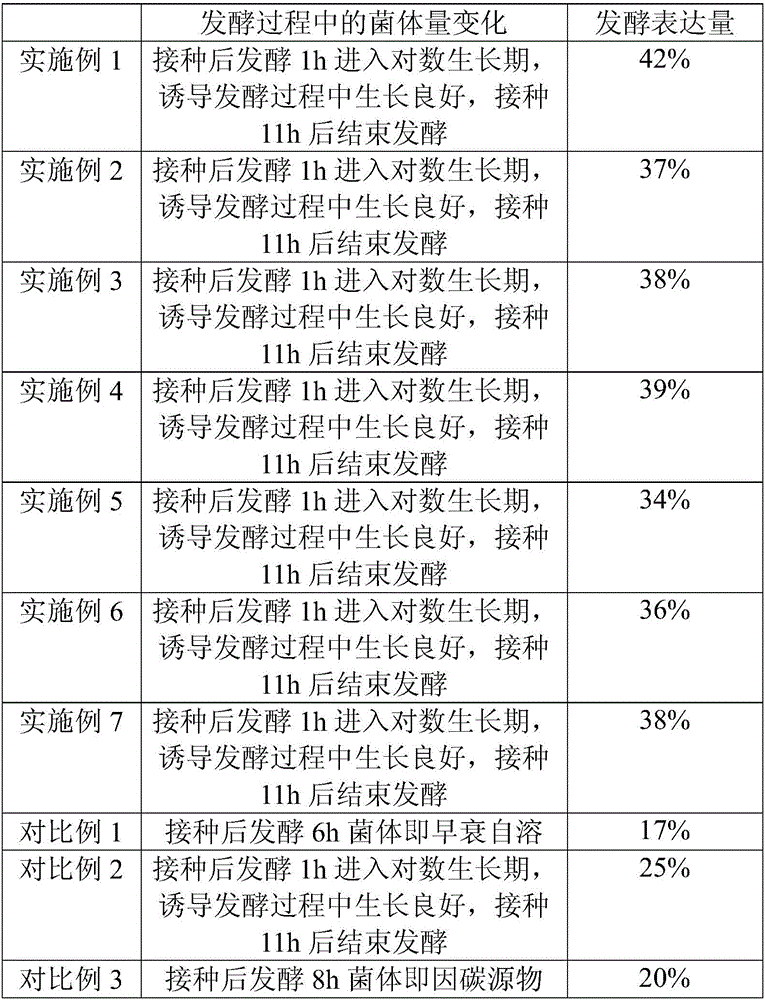 Induced Expression Method of Recombinant Human Vascular Endostatin