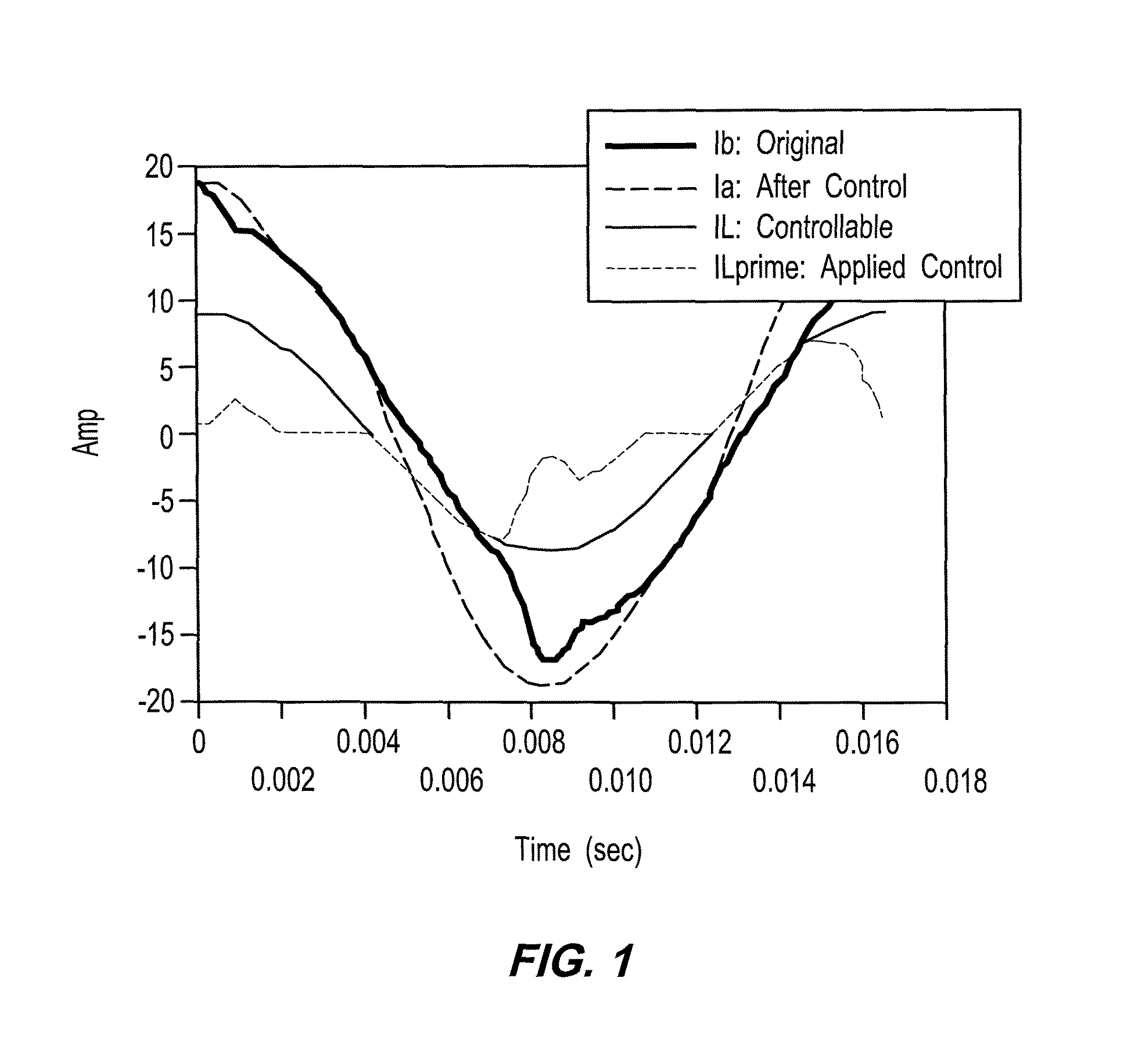 Electrical energy consumption control apparatuses and electrical energy consumption control methods