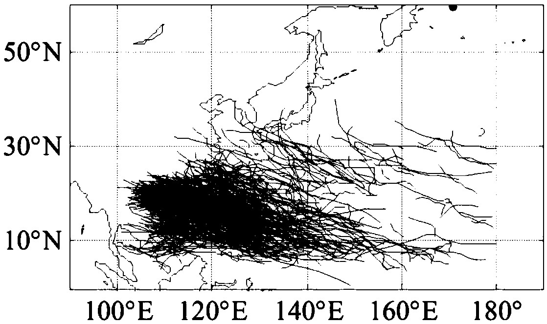 An Objective Classification Method of Tropical Cyclones Based on Eigenfactors