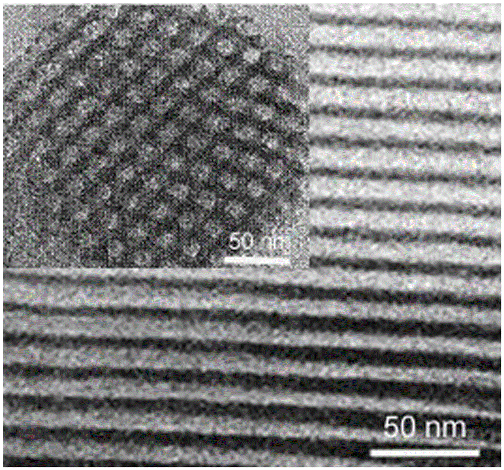 A method for synthesizing lithium ion battery cathode material nickel cobalt lithium manganese oxide by template method