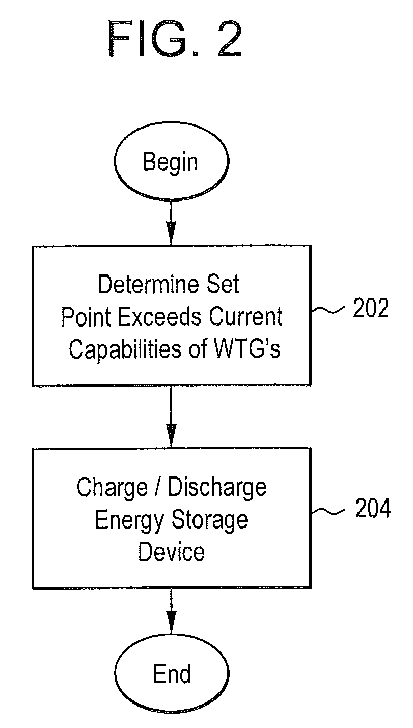 Power production control system and method