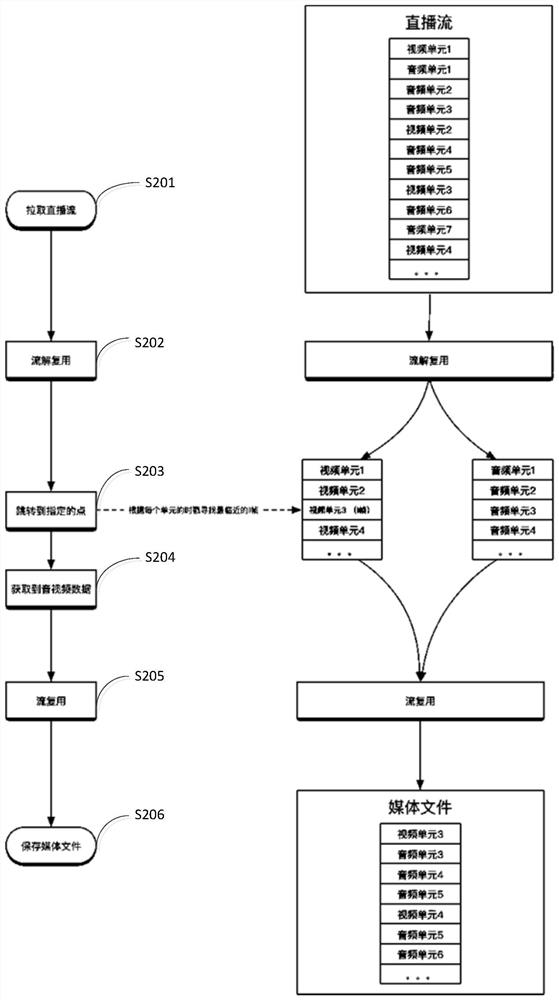 A video extraction method, device, equipment and medium