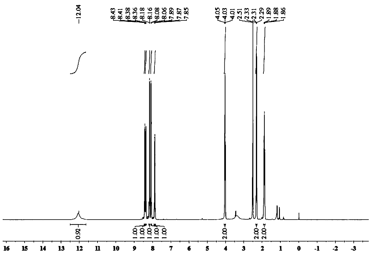 Fluorescent probe for formaldehyde detection and preparation method and application thereof