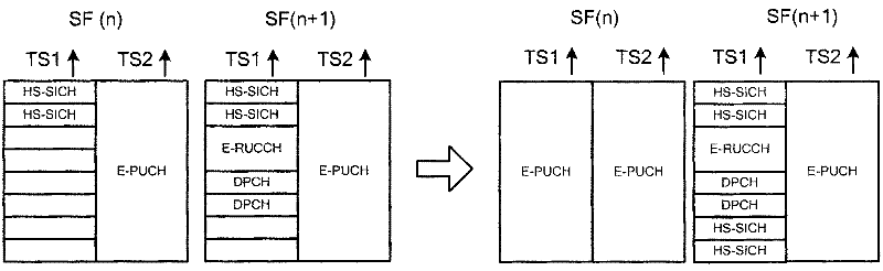 Method and system for improving single-user peak rate and throughput of TDD (Time Division Duplex) CDMA (Code Division Multiple Access) system