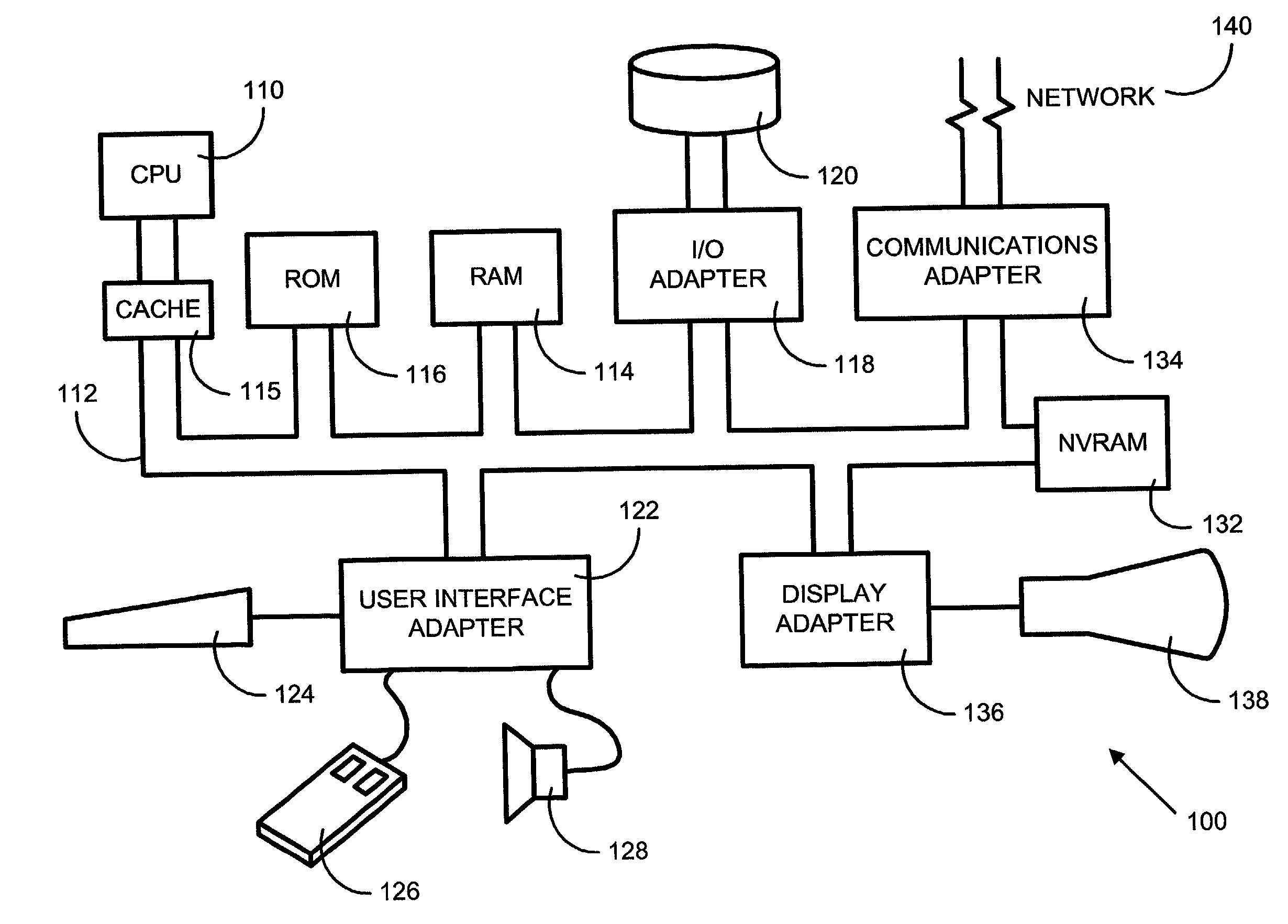 System and method for providing connection orientation based access authentication