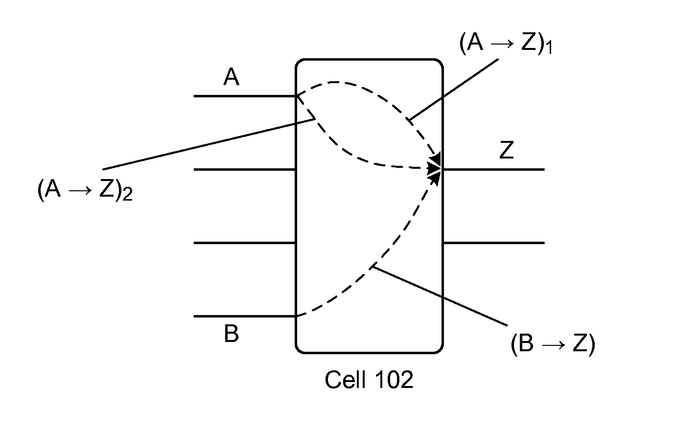 Numerical delay model for a technology library cell and/or a technology library cell type