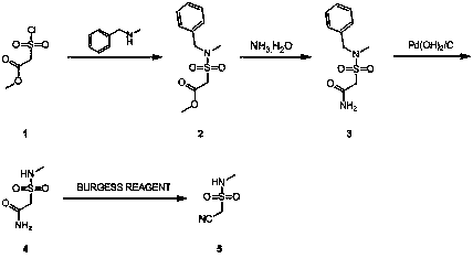 Synthesis method of 1-cyano-N-methylmethanesulfonamide