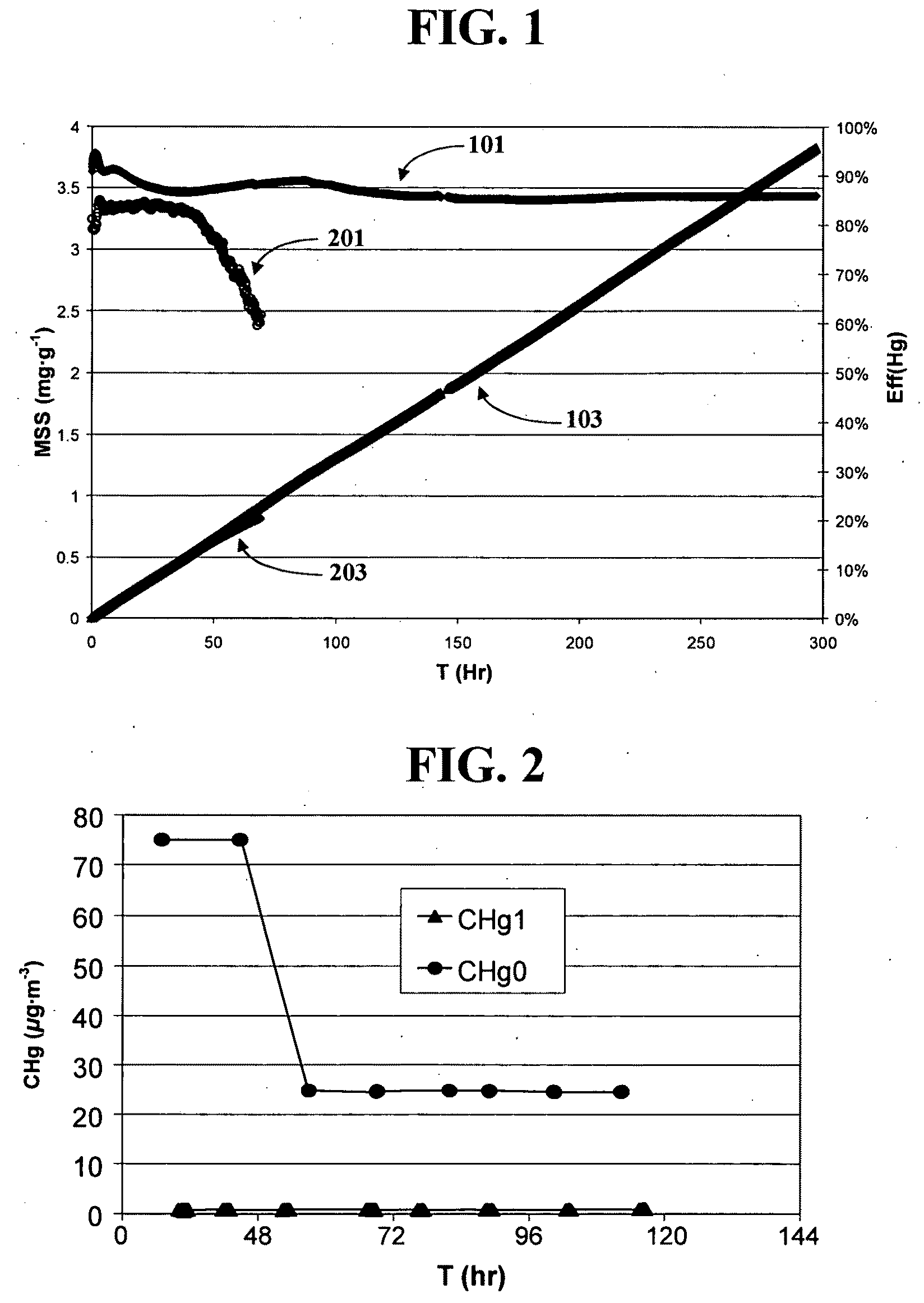 Sorbent comprising activated carbon, process for making same and use thereof