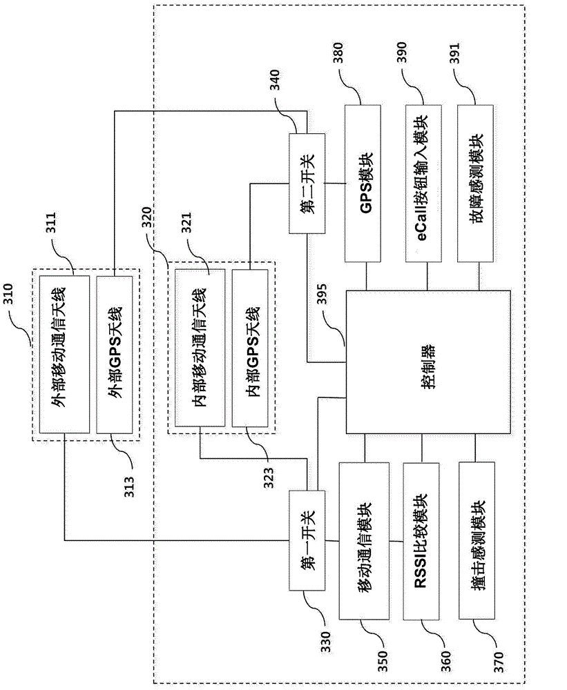 Method And Apparatus For Controlling Antennas In Vehicle Communication System