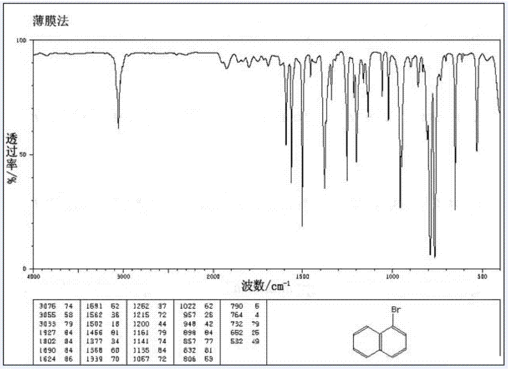 Preparation method of 1-bromonaphthalene