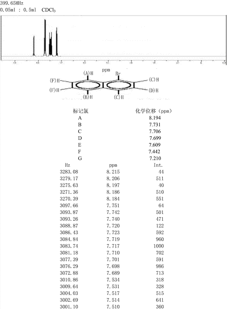 Preparation method of 1-bromonaphthalene