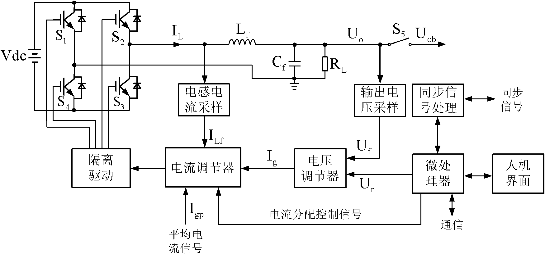 Sine wave inverter parallel system with variable current ratio