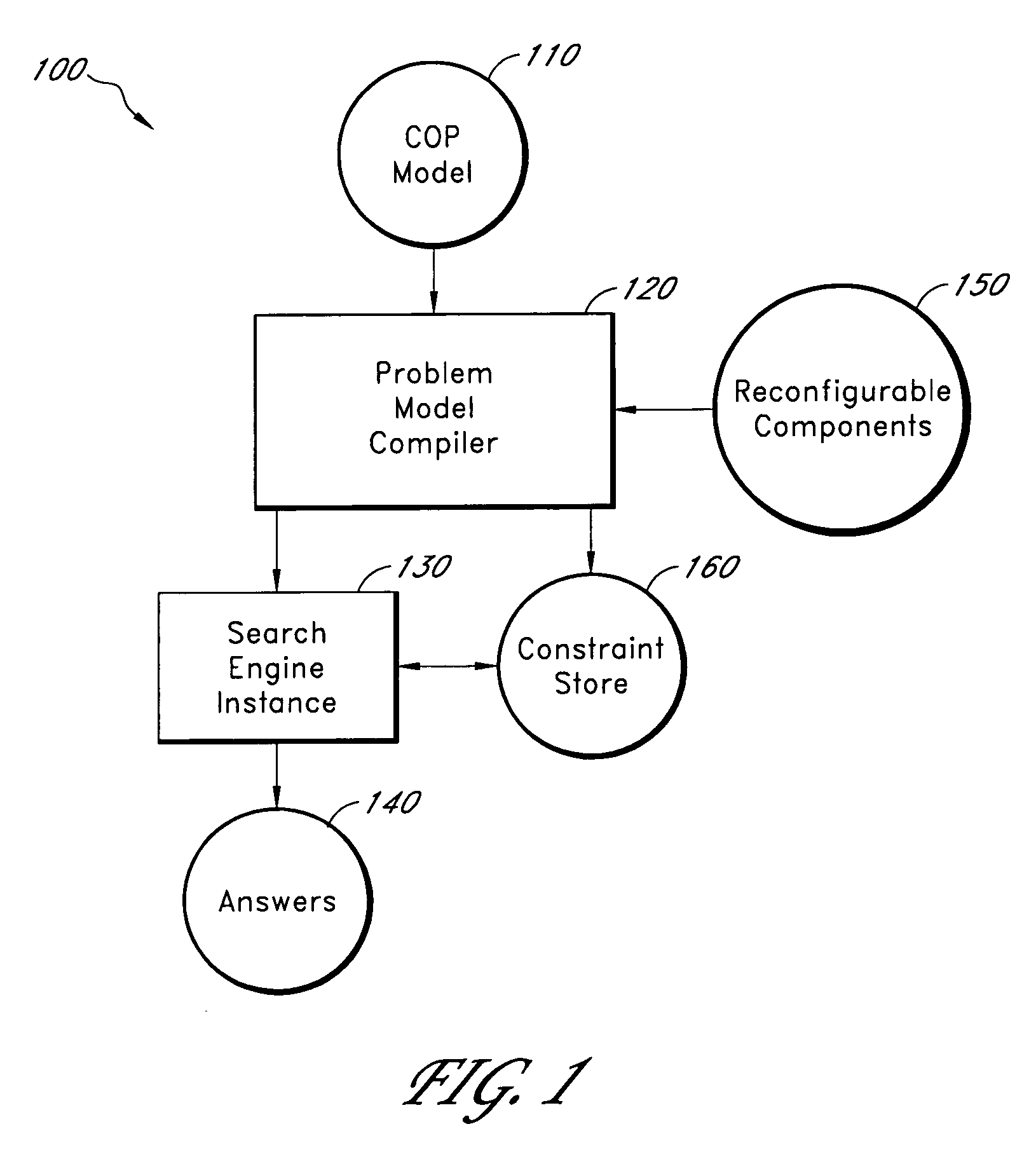 Flexible constraint propagation engine for combinatorial optimization applications