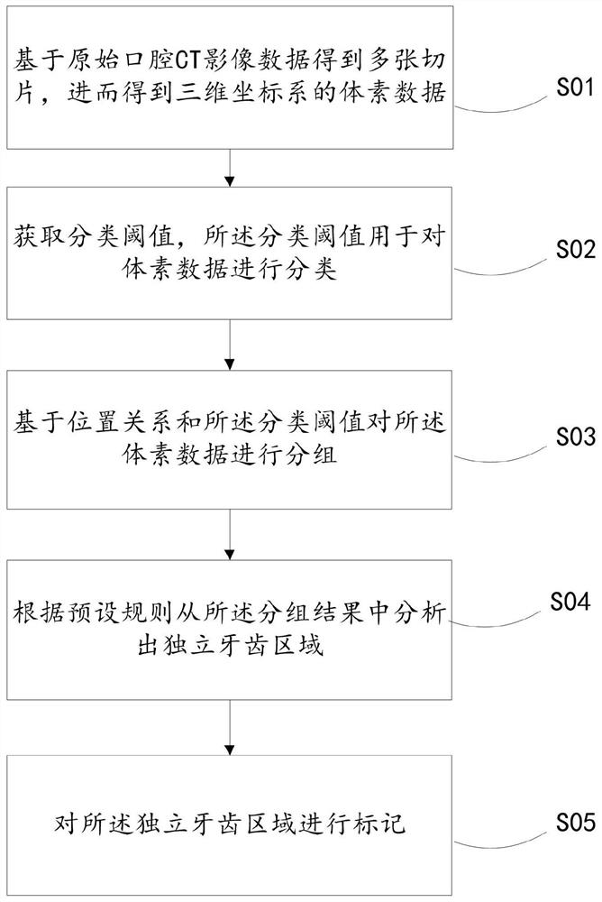 An orthodontic method and device based on artificial intelligence