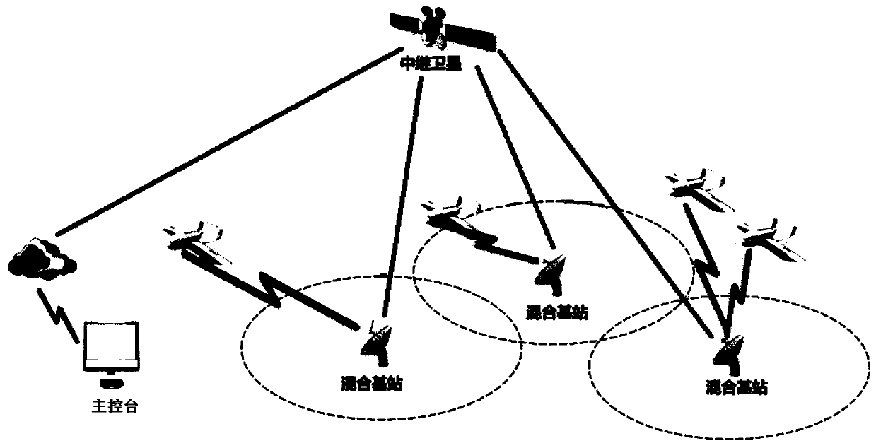 Unmanned aerial vehicle measurement and control cellular communication method based on DA-TDMA