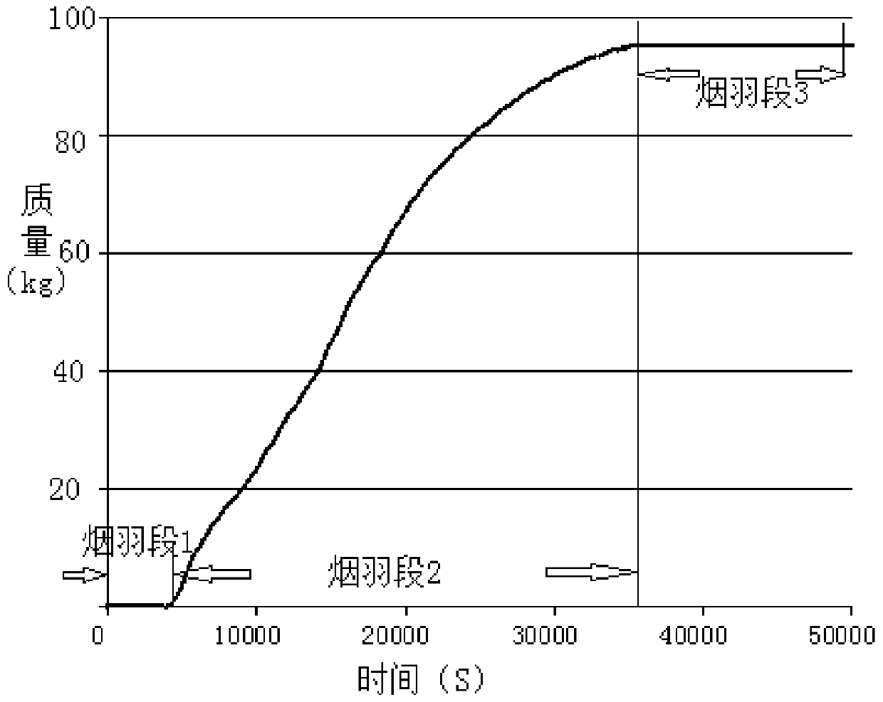 Method for constructing assessment model of radioactive material migration and dissemination