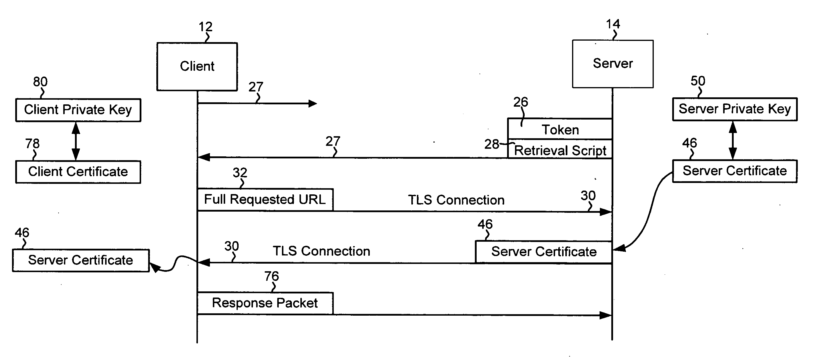 System and method for facilitating secure online transactions
