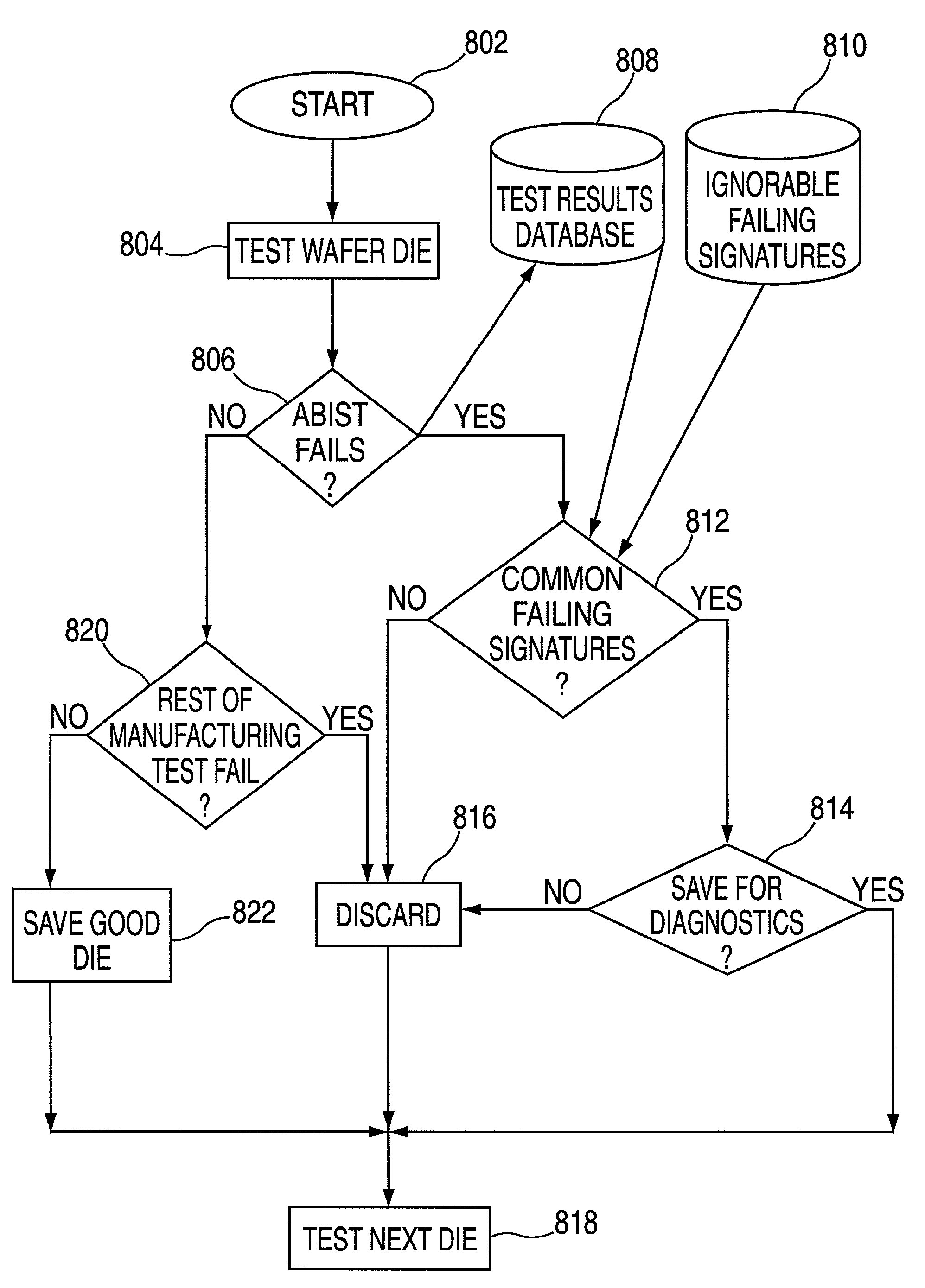 Method and system for determining repeatable yield detractors of integrated circuits