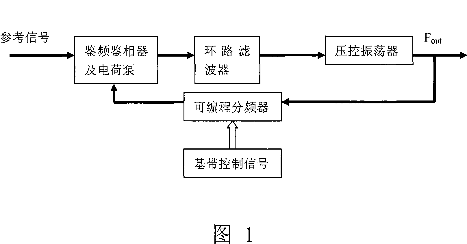 A dual-mode frequency divider