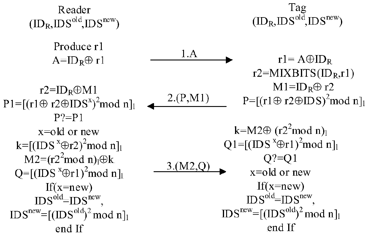 A wireless generation method of rfid key based on rabin encryption