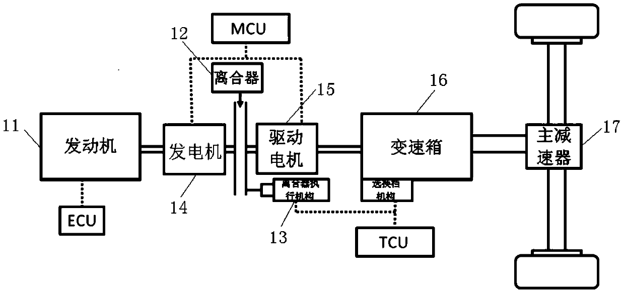 An energy distribution method and device for a series hybrid vehicle