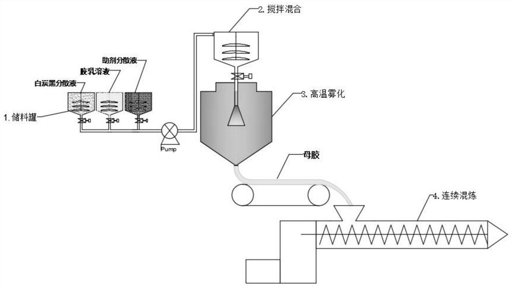 A kind of white carbon black/natural rubber composite material preparation method