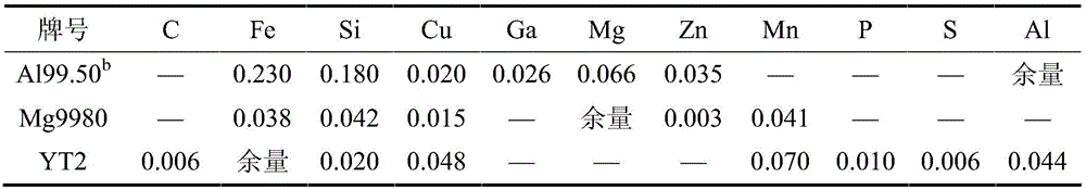 Preparation method of slow-release magnesium alloy for magnesium treatment of molten steel