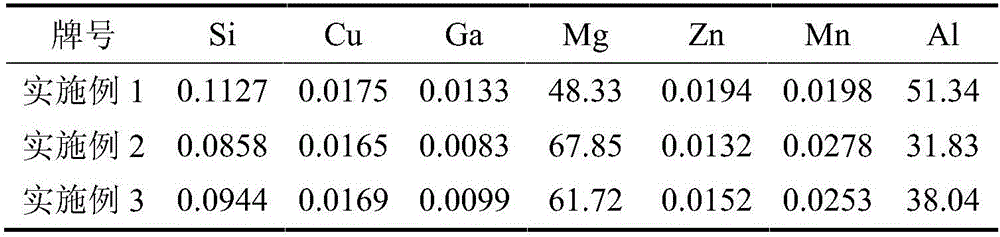 Preparation method of slow-release magnesium alloy for magnesium treatment of molten steel