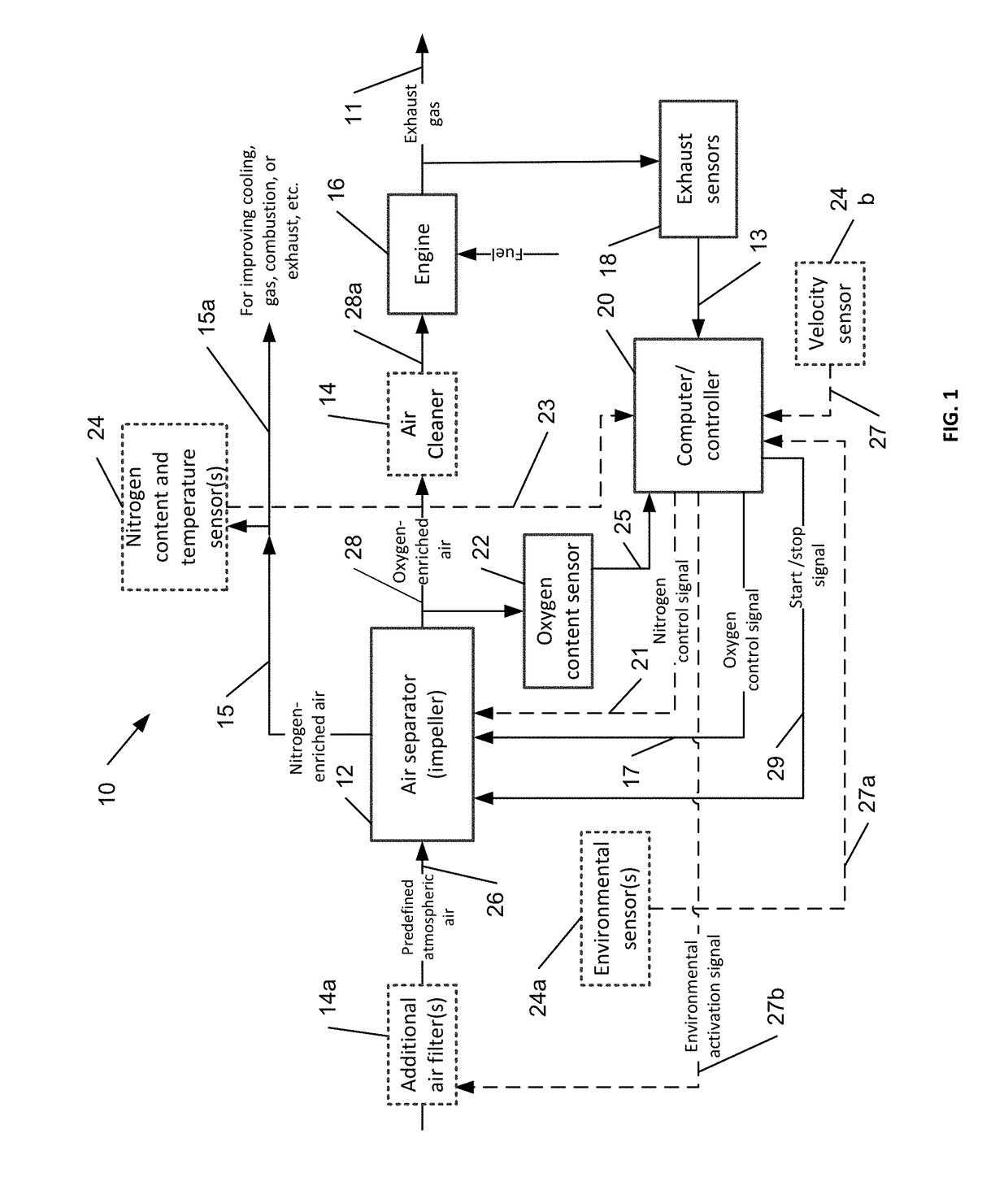 Oxygen and nitrogen enrichment of atmospheric air using an impeller-based apparatus