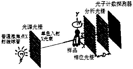 X-ray imaging system and method based on grating phase contrast and photon counting