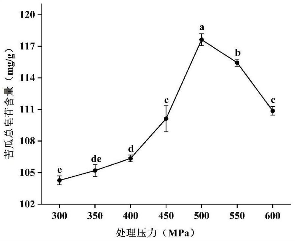 Ultrahigh pressure assisted method for preparing total saponins of bitter gourd and purification method of total saponins