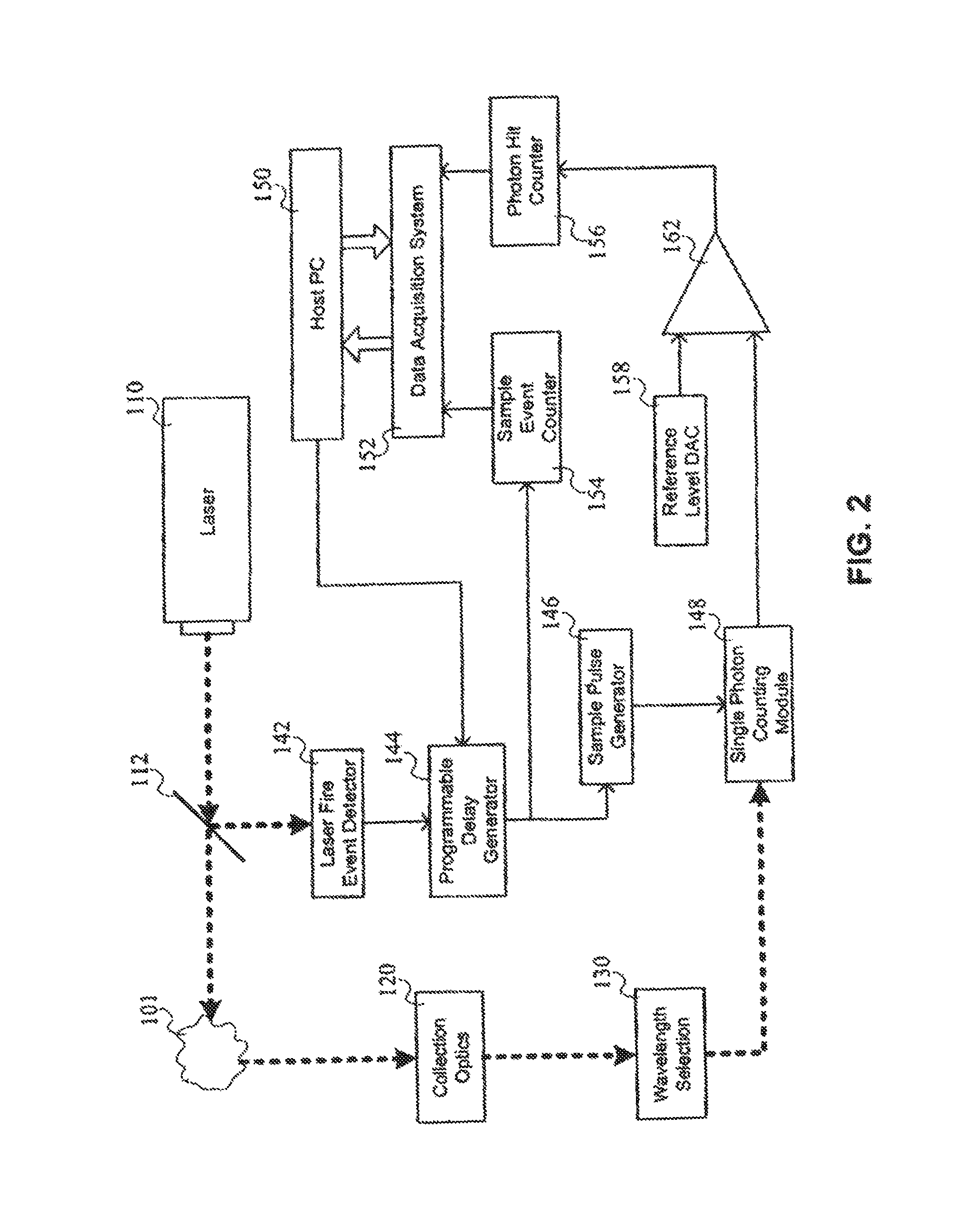 Time correlation system and method