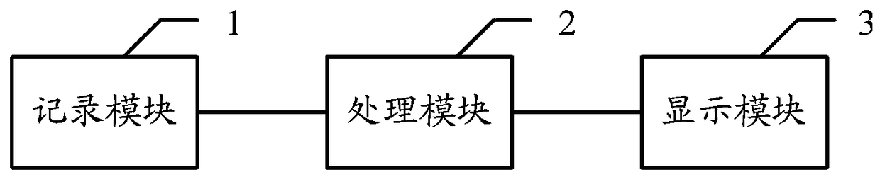 Information viewing method, device and mobile terminal