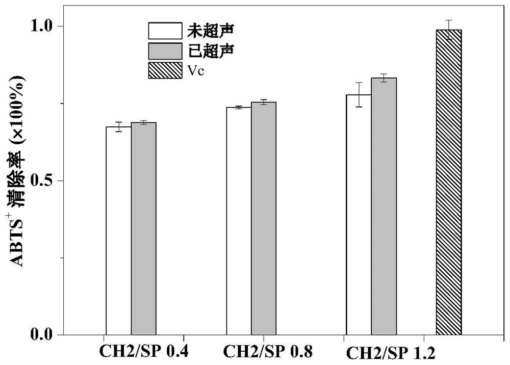 Sargassum pallidum crude polysaccharide/chitosan edible composite membrane as well as preparation method and application thereof