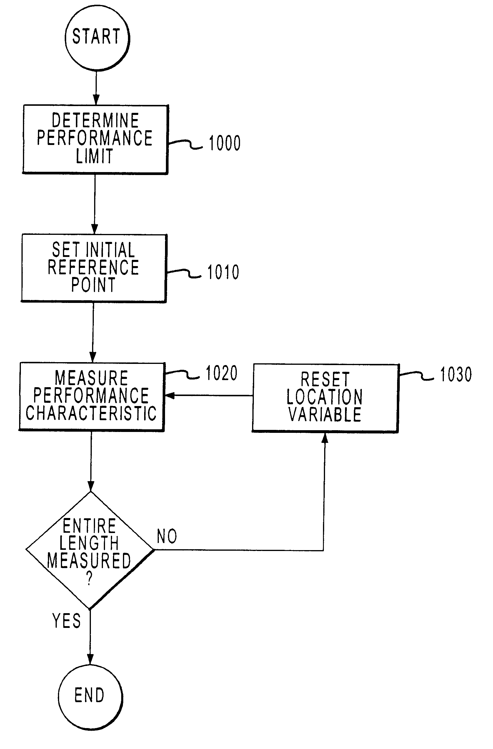 Method for diagnosing performance problems in cabling