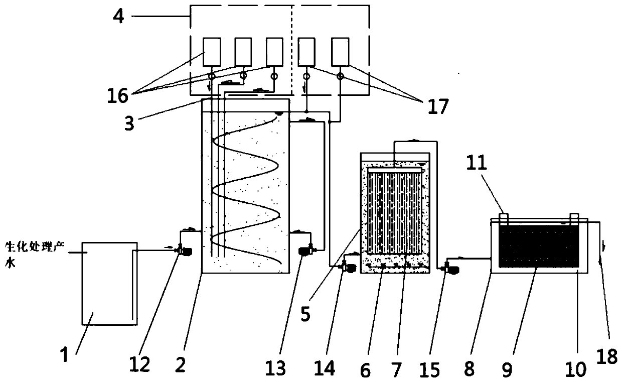 Deep decolorization treatment system and method for soy-sauce flavor liquor brewing wastewater