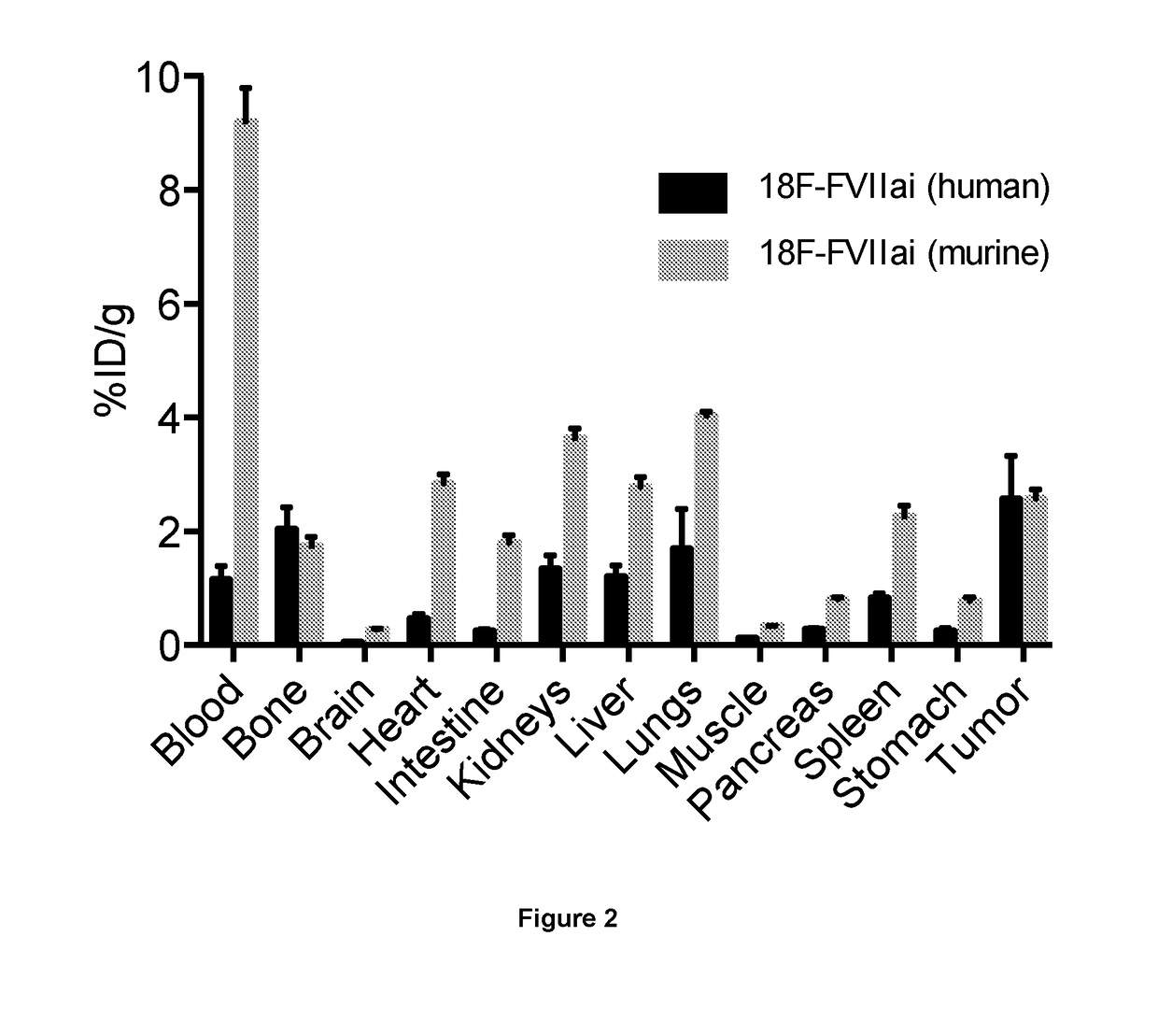 Quantitative pet imaging of tissue factor expression using 18f-labled active site inhibited factor vii