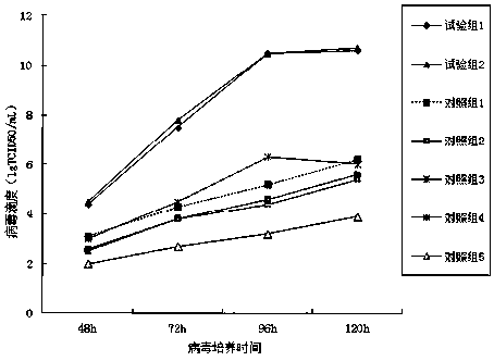 Canine adenovirus I-type inactivated vaccine and preparation method thereof