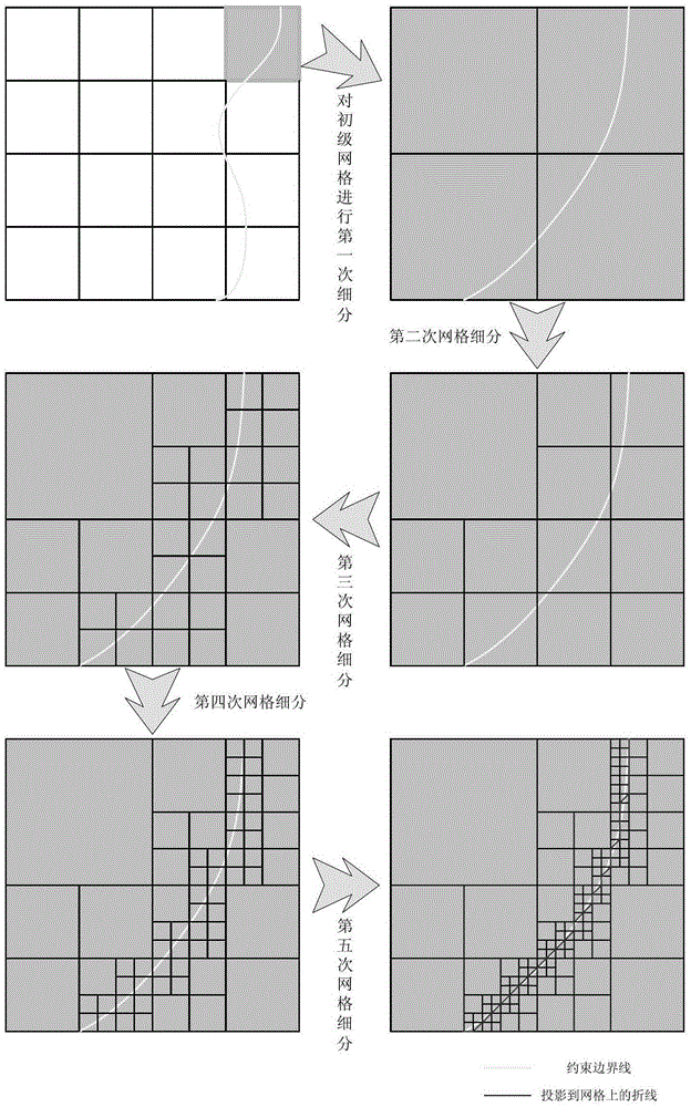 Surface Fitting Method of Multilevel Subdivision Mesh Based on Complex Boundary Constraints