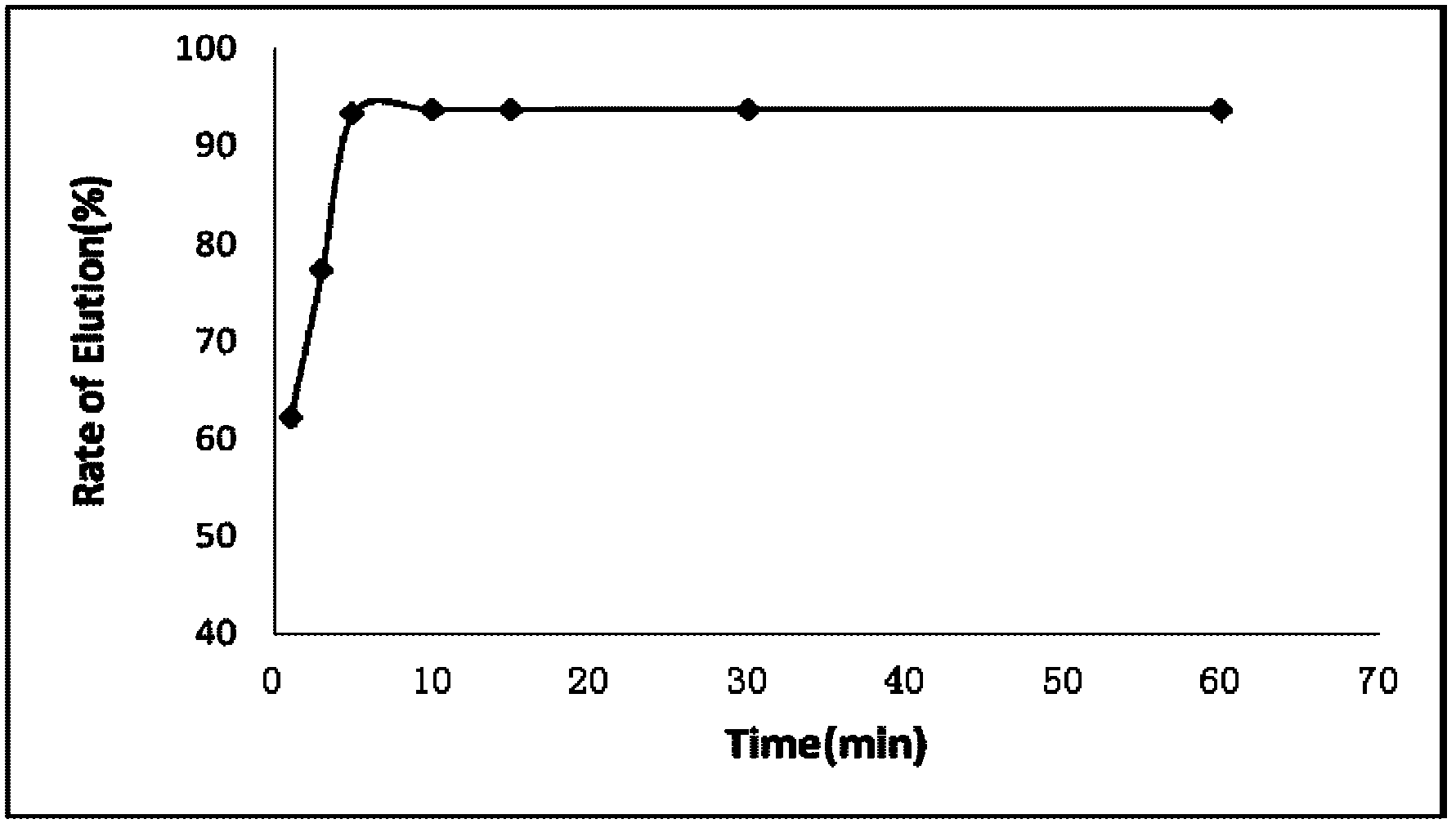 Preparation method and application of ractopamine molecularly-imprinted materials