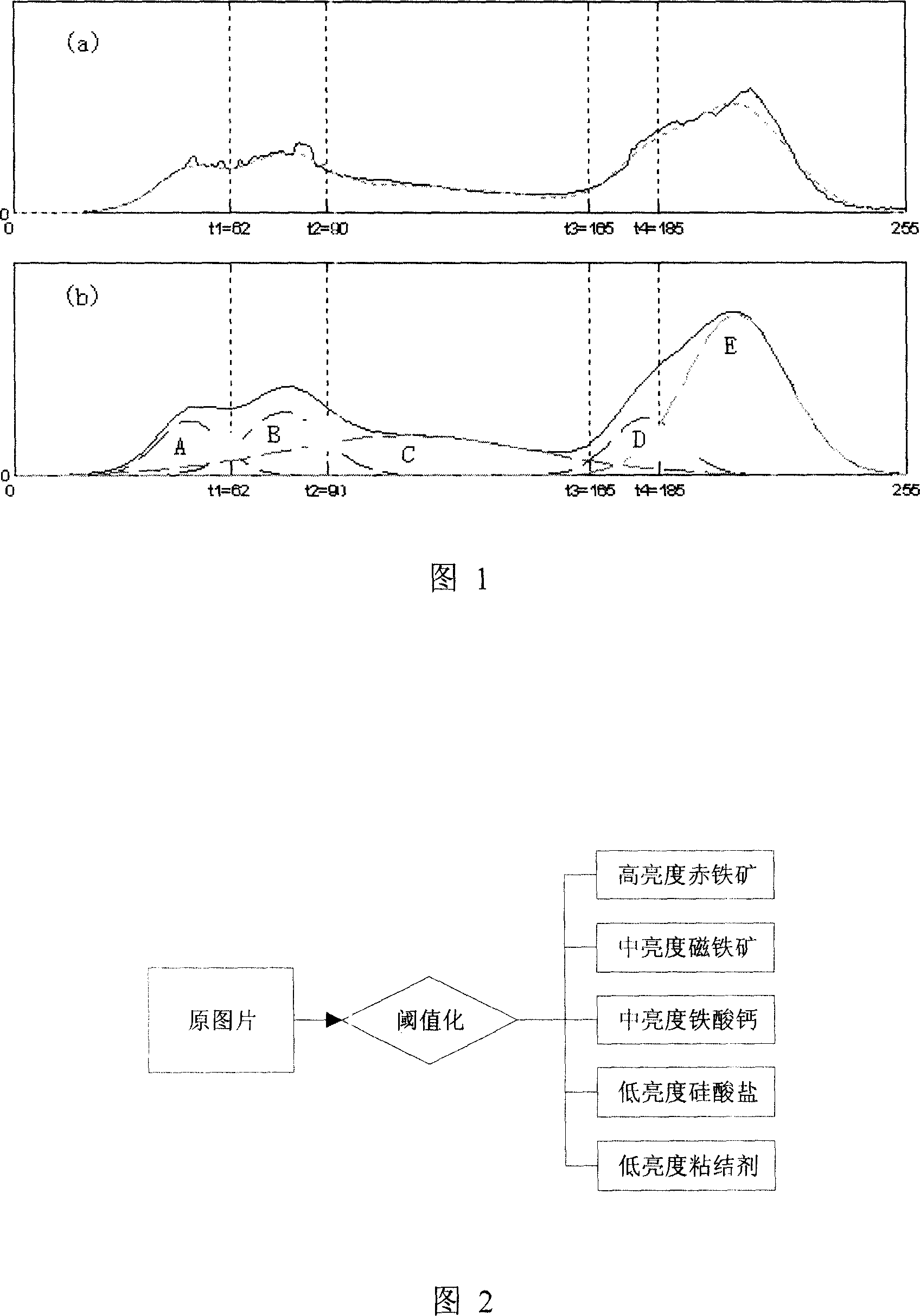 Automatic recognition method for sintered ore essential mineral phase