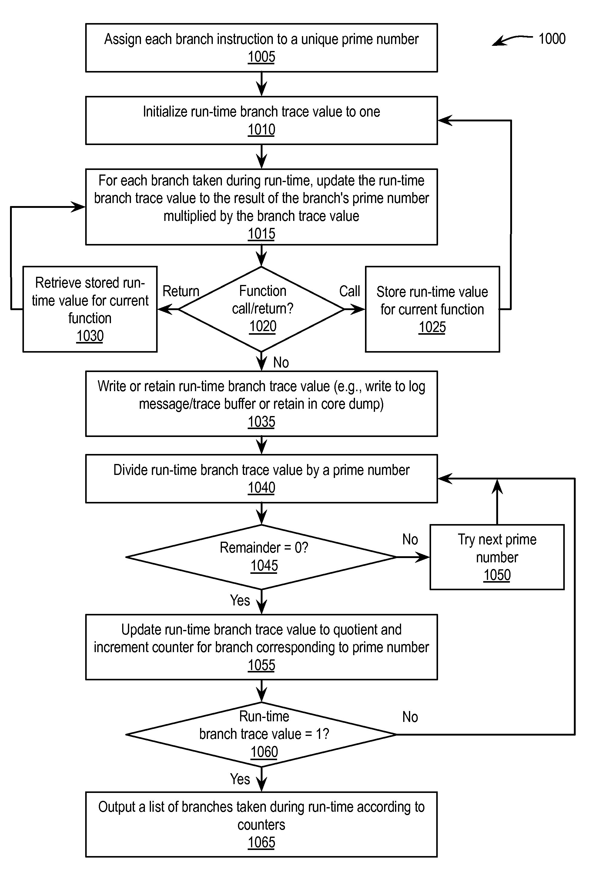 Branch trace compression