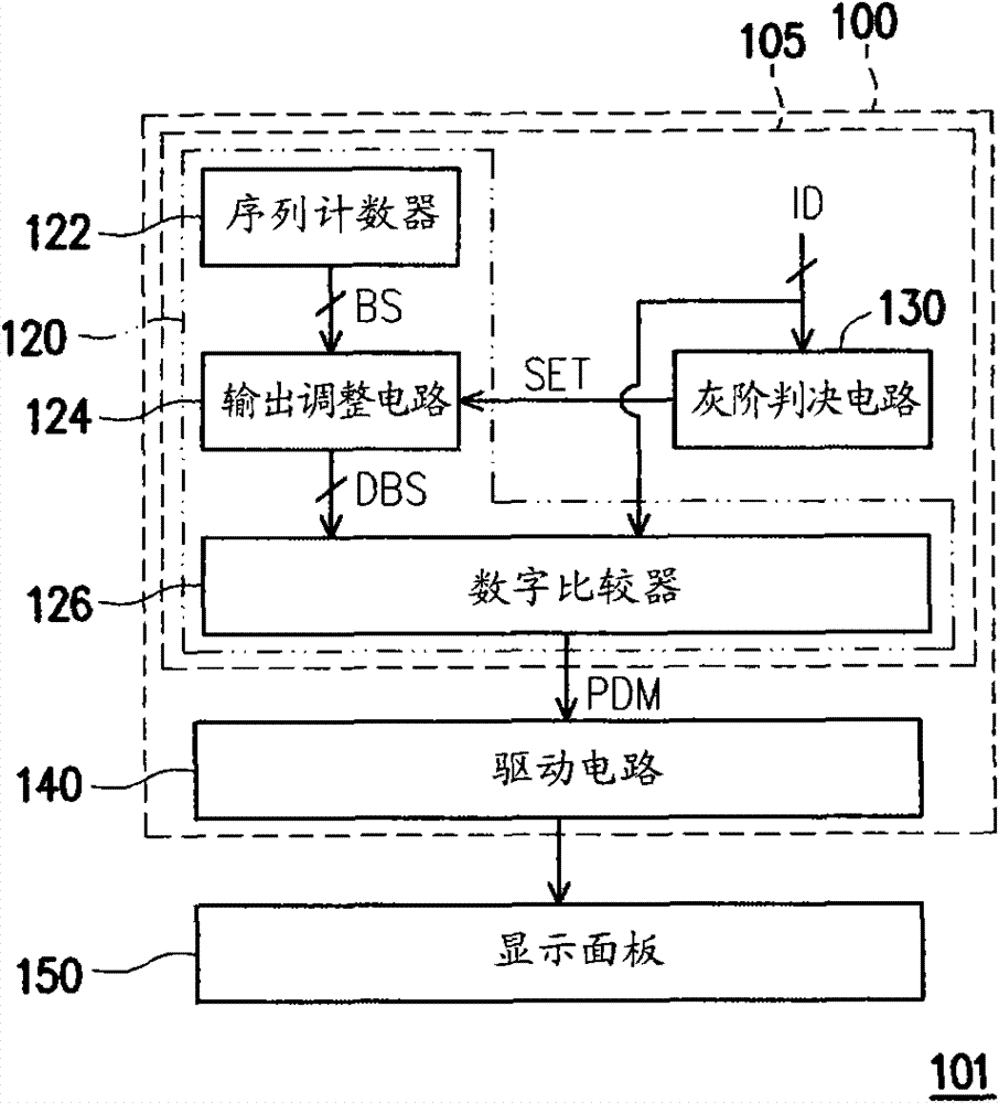 Digital-analogue converter, drive device of display and image data conversion method