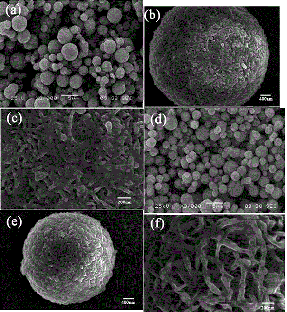 Indium-sulfide mesoporous hollow microsphere photocatalyst, and preparation method and uses thereof