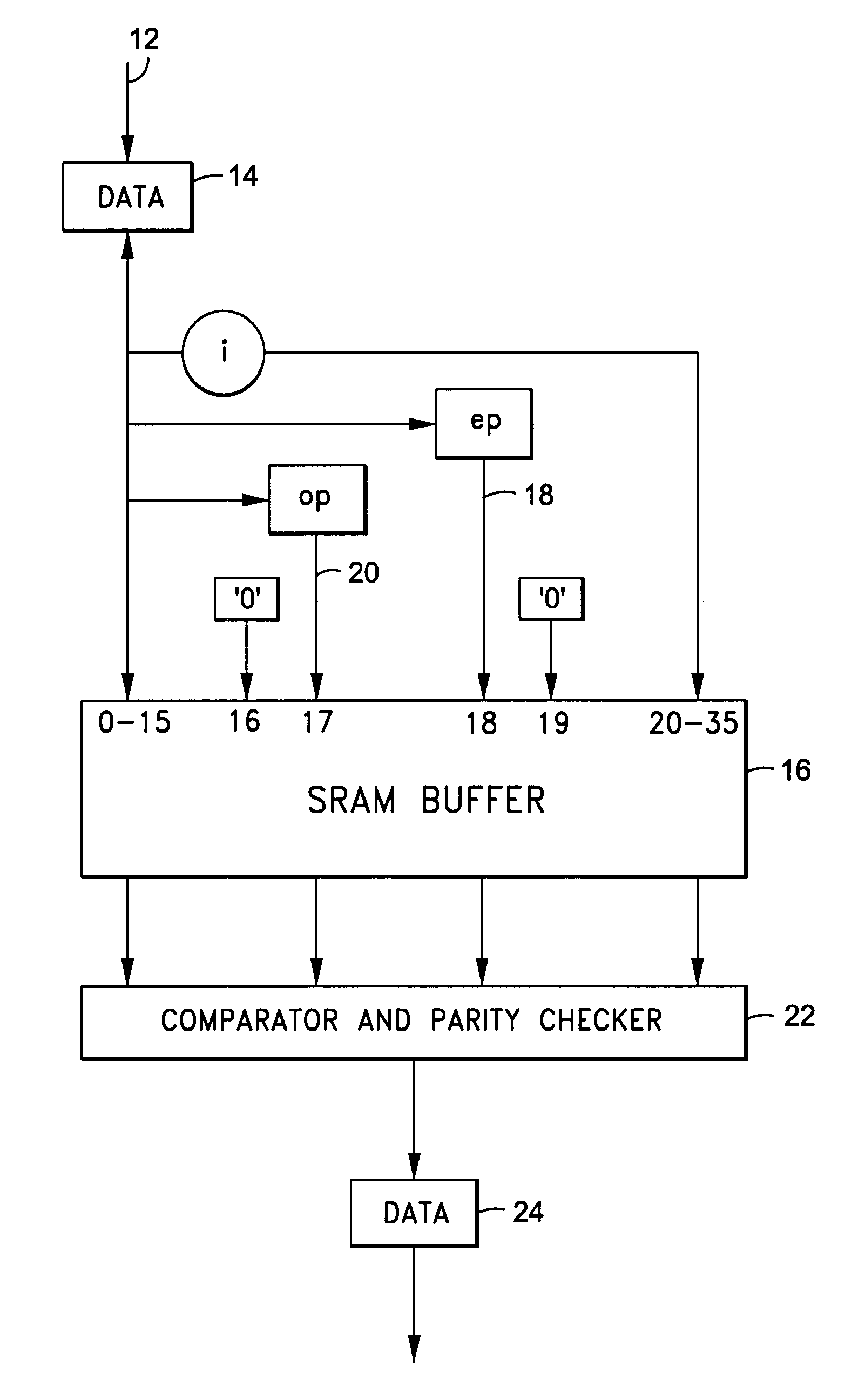 Multiple bit upset insensitive error detection and correction circuit for field programmable gate array based on static random access memory blocks