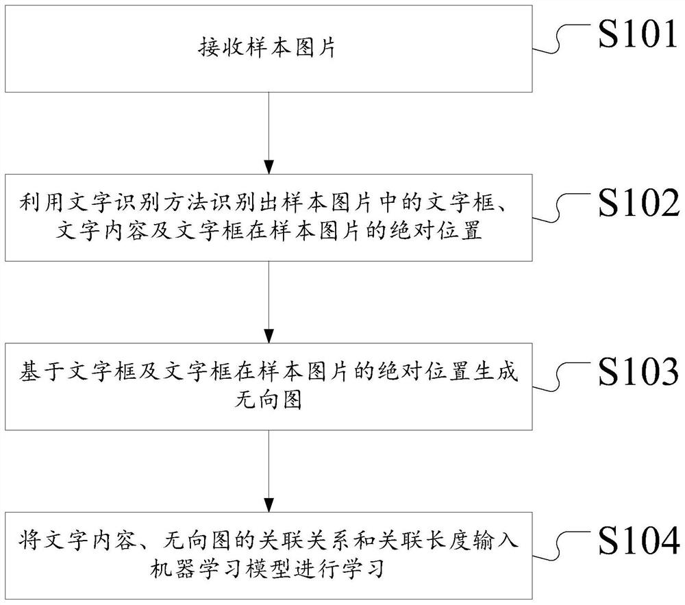 Method and device for supporting insurance claim risk case data verification based on image recognition, storage medium and server