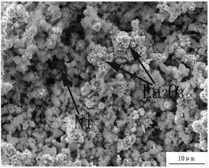 A method of adding rare earth oxides to improve the uniformity of composite materials prepared by friction stir processing